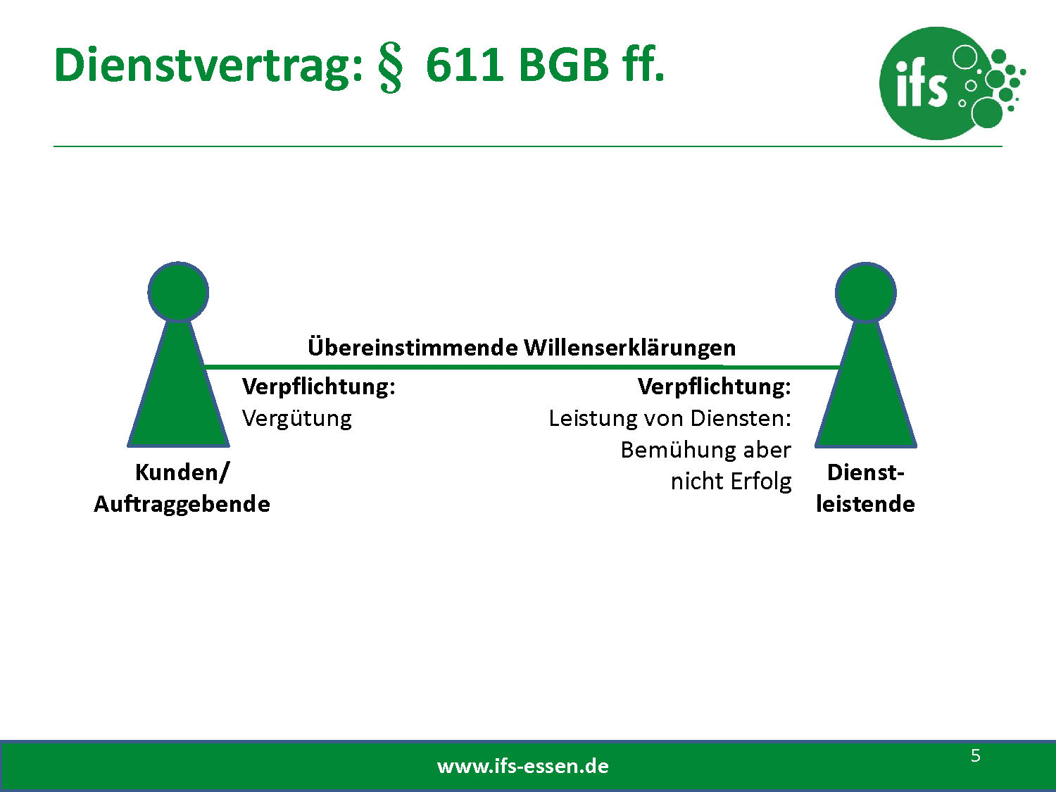 Umsatzsteuer-vor-und-nach-2025-2025-07-02-DGfB (1)_Page_05