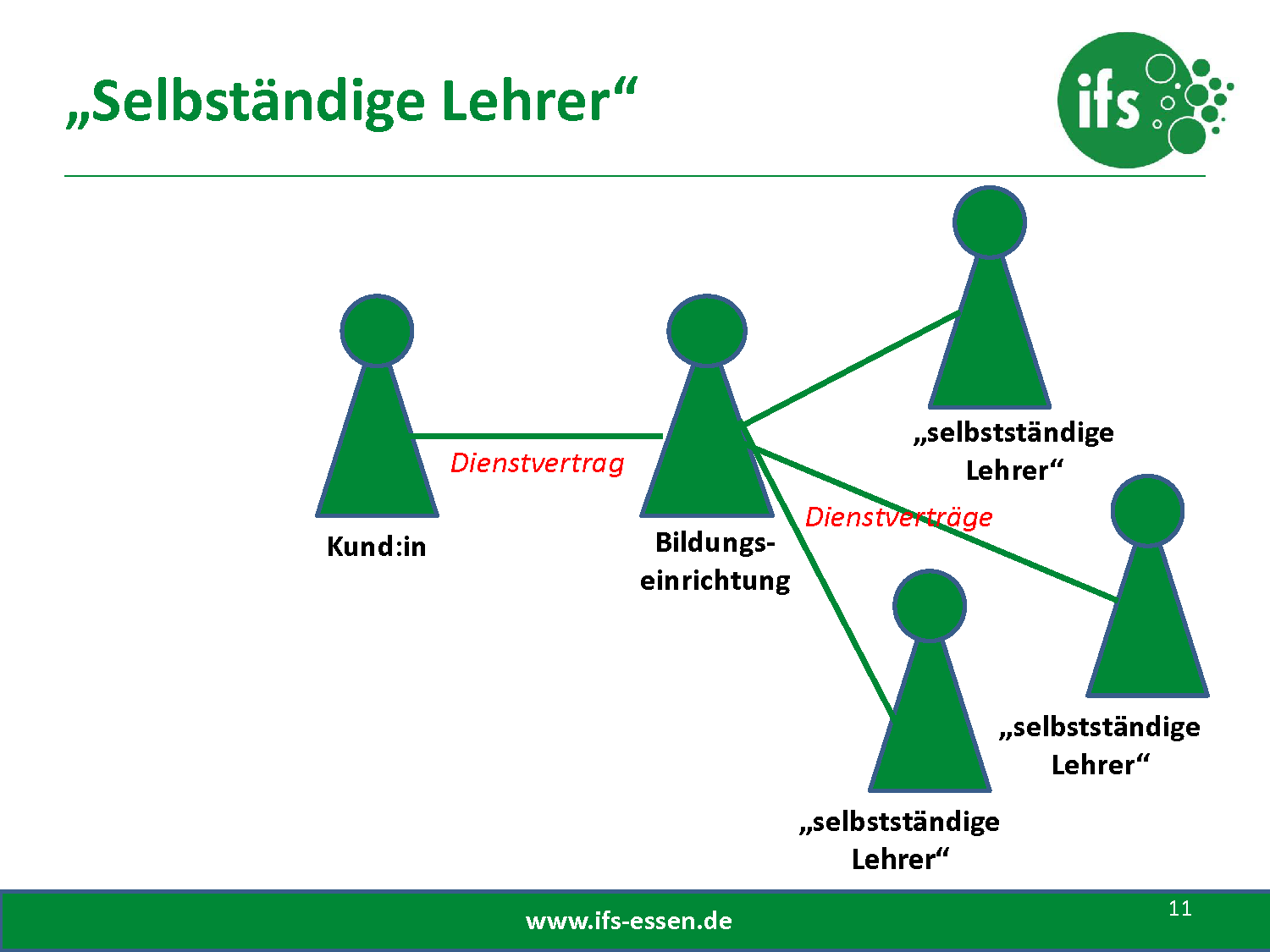 Umsatzsteuer-vor-und-nach-2025-2025-07-02-DGfB (1)_Page_11