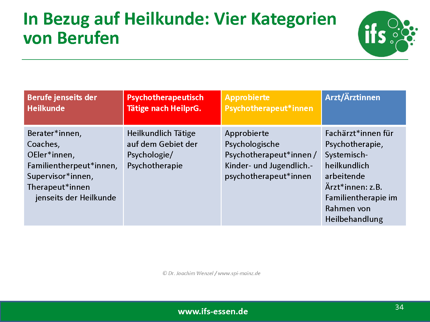 Umsatzsteuer-vor-und-nach-2025-2025-07-02-DGfB (1)_Page_34